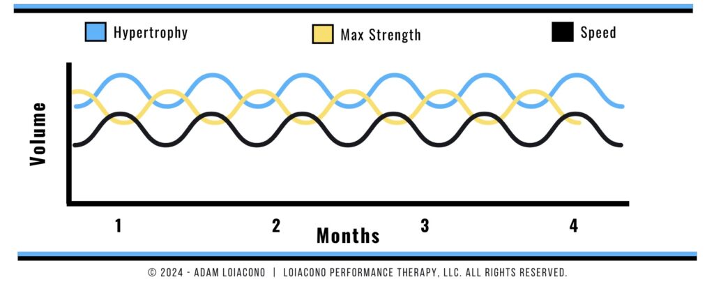 Undulating | Adam Loiacono