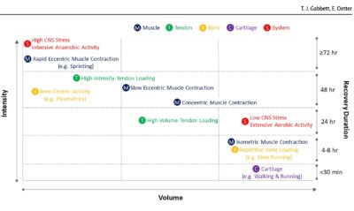 Force Plate Testing: Choosing Metrics and How to Improve Them | Adam ...