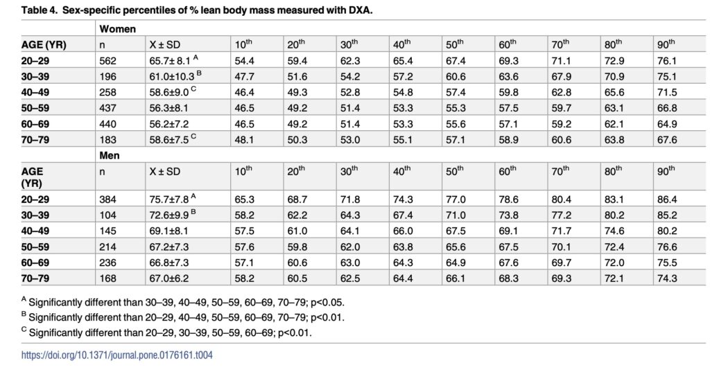 LMI percent | Adam Loiacono