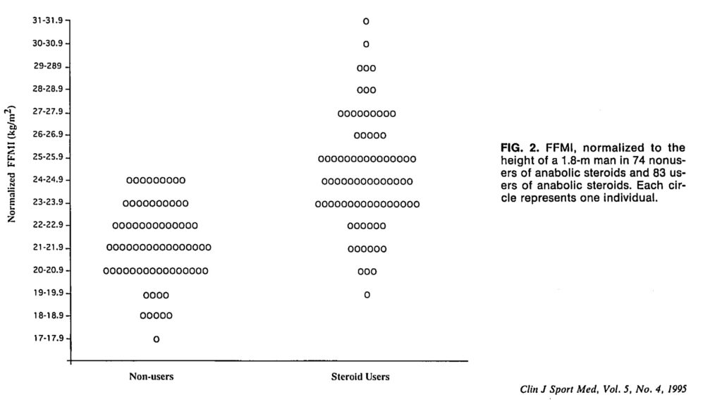 FFMI | Adam Loiacono